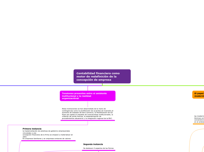 Mapa conceptual Contabilidad IV