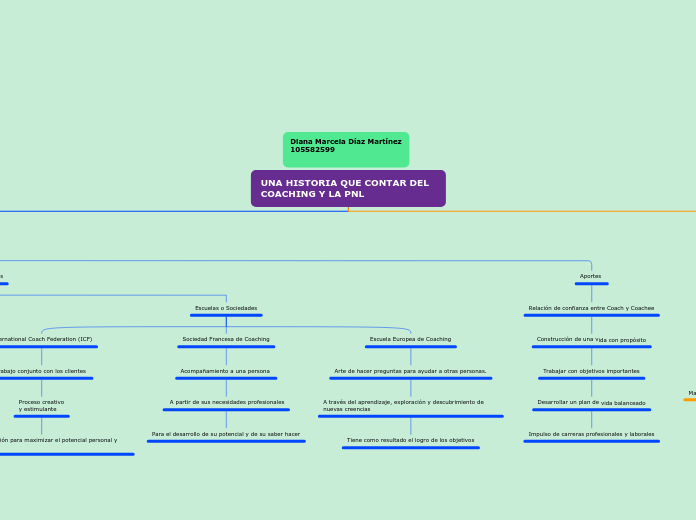 UNA HISTORIA QUE CONTAR DEL COACHING Y LA PNL