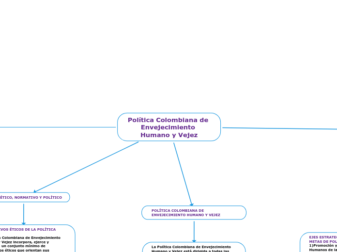 Política Colombiana de Envejecimiento Humano y Vejez