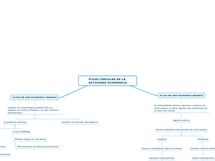 FLUJO CIRCULAR DE LA ACTIVIDAD ECONOMICA