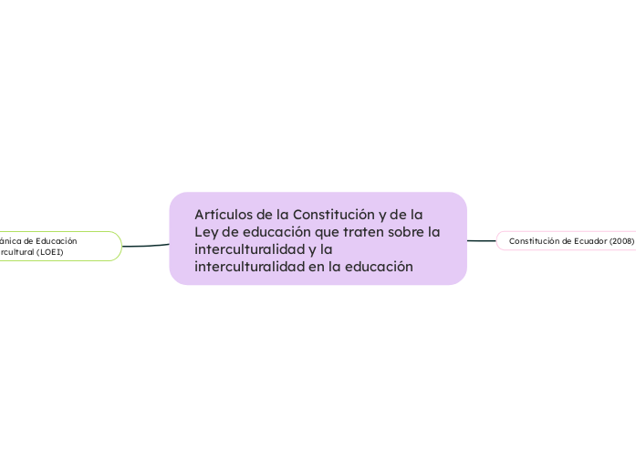 Artículos de la Constitución y de la Ley de educación que traten sobre la interculturalidad y la interculturalidad en la educación