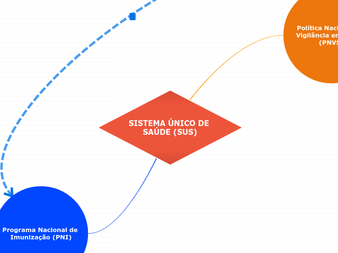 SISTEMA ÚNICO DE SAÚDE (SUS)