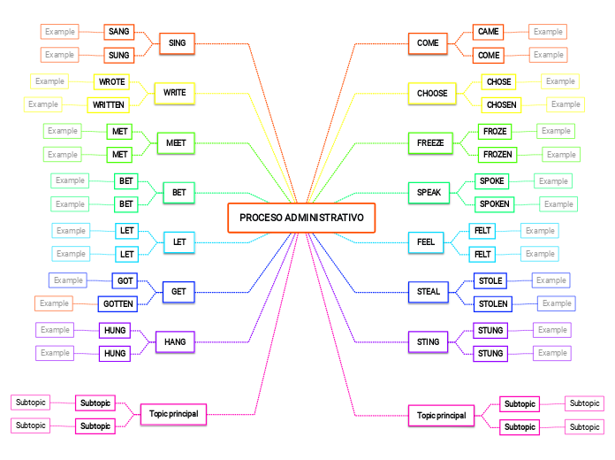 PROCESO ADMINISTRATIVO