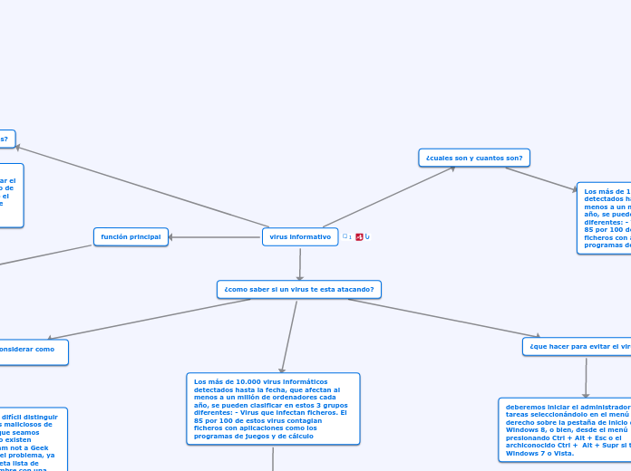 virus informatico Pibe