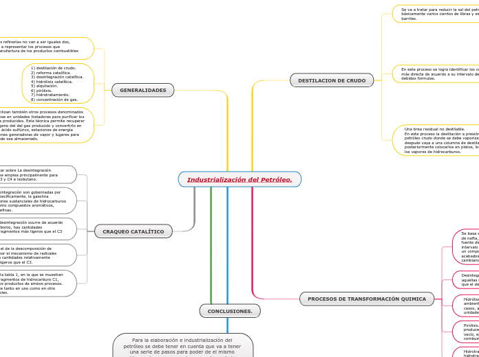 Industrialización del Petróleo.