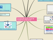 Sample Mind Map