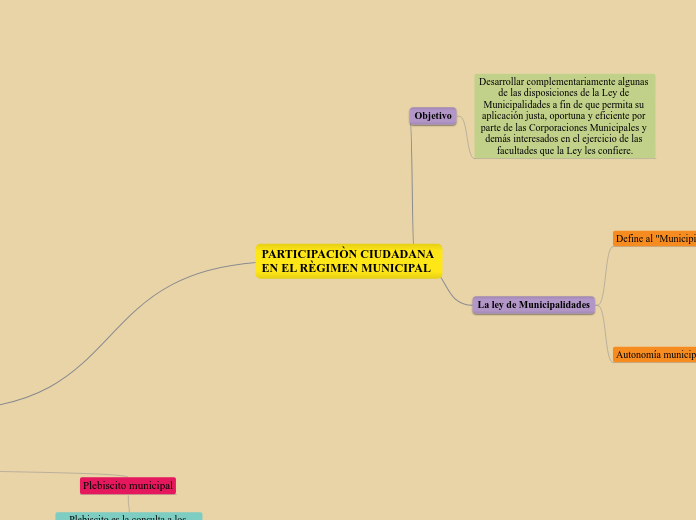 PARTICIPACIÒN CIUDADANA EN EL RÈGIMEN MUNICIPAL