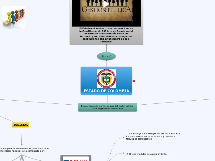 Mapa Mental Estado Colombiano