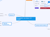 Simulación con Arena - El Inicio