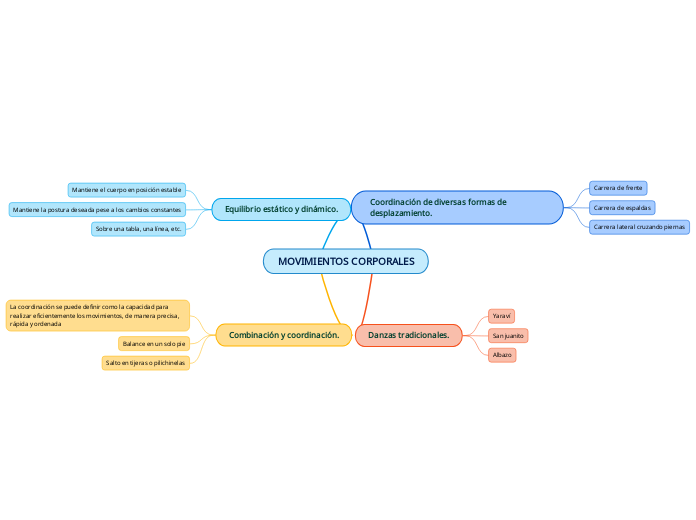 MOVIMIENTOS CORPORALES