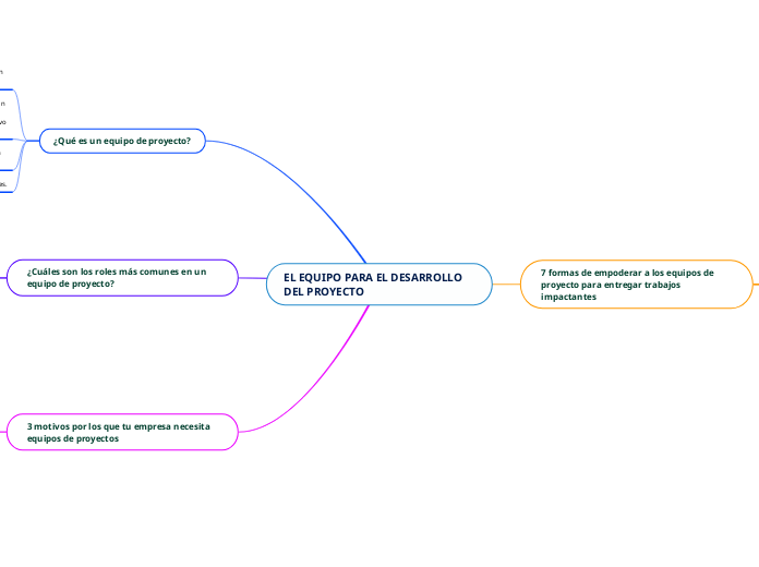 EL EQUIPO PARA EL DESARROLLO DEL PROYECTO
