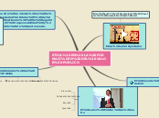 Sample Mind Map