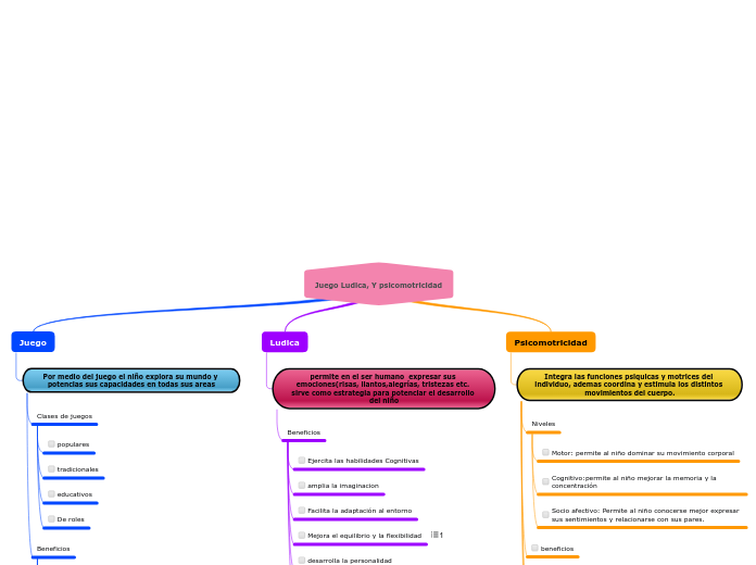 Juego Ludica, Y psicomotricidad