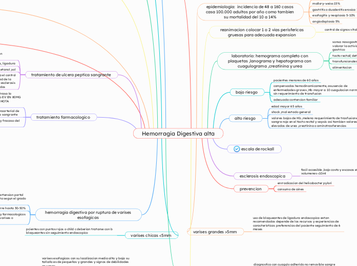 Hemorragia Digestiva alta