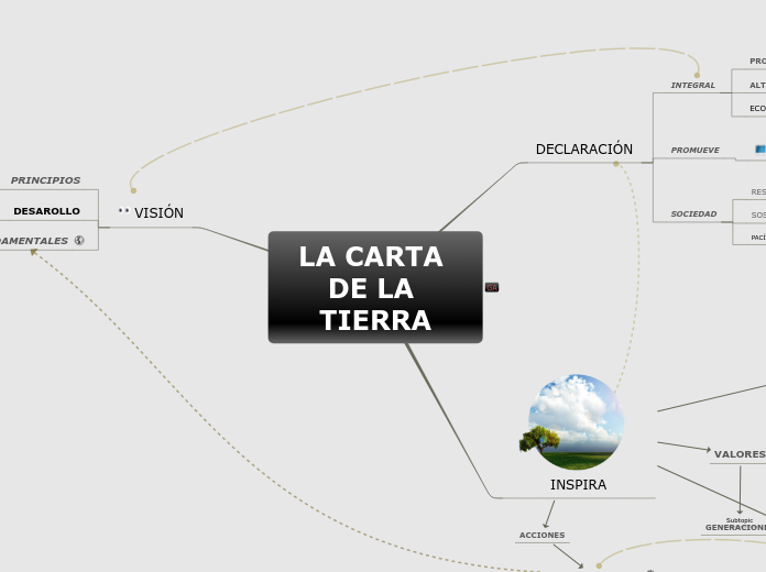 LA CARTA DE LA TIERRA