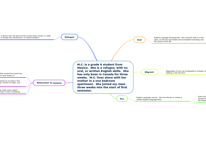 M.C. is a grade 9 student from Mexico.  She is a refugee, with no oral, or written English skills.  She has only been in Canada for three weeks.  M.C. lives alone with her mother in a one bedroom apartment.  She joined my class three weeks into the start 