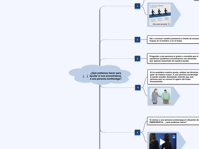 ¿Qué podemos hacer para
ayudar si nos encontramos 
a una persona sordociega?