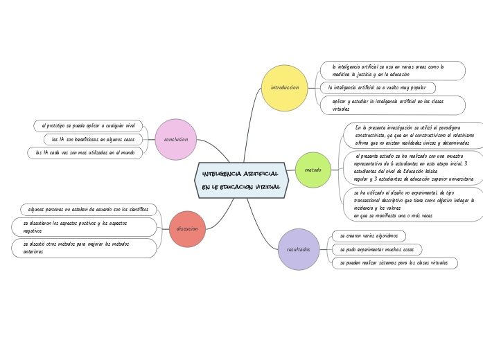 inteligencia artificial en le educacion virtual