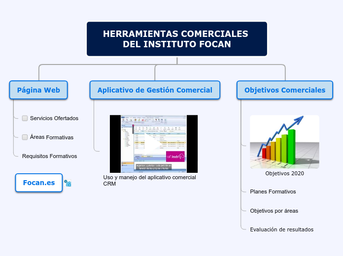 Herramientas Comerciales Prueba