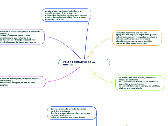 VALOR FORMATIVO DE LA MUSICA