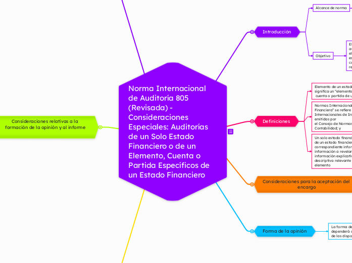 Norma Internacional de Auditoría 805 (Revisada) - Consideraciones Especiales: Auditorías de un Solo Estado Financiero o de un Elemento, Cuenta o Partida Específicos de un Estado Financiero