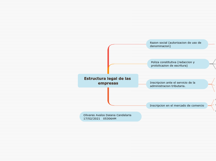 Estructura legal de las empresas