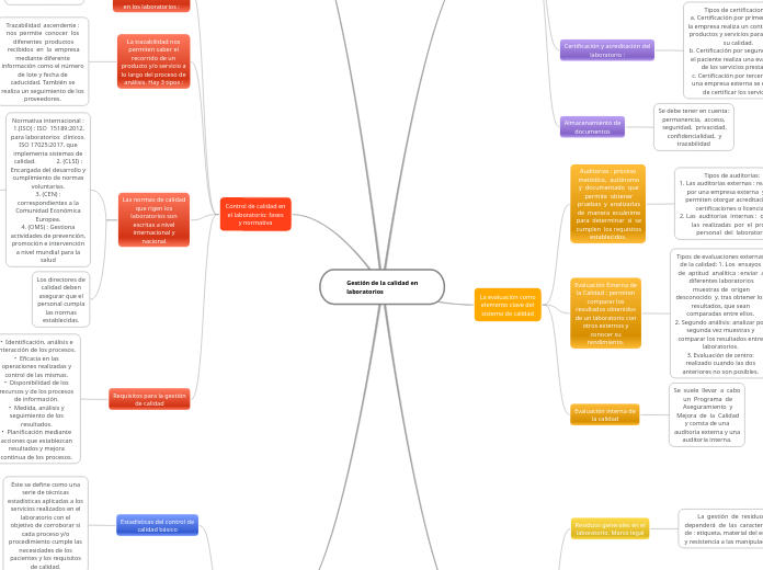 Gestión de la calidad en laboratorios