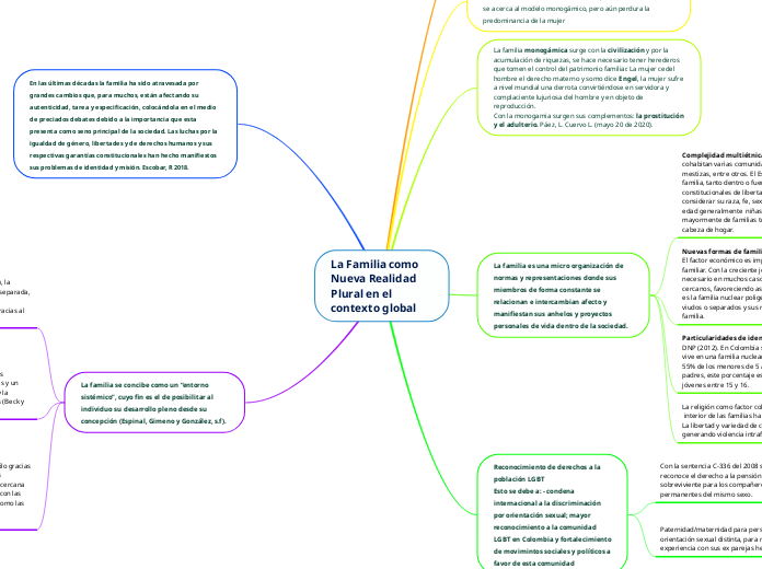 La Familia como Nueva Realidad Plural en el contexto global