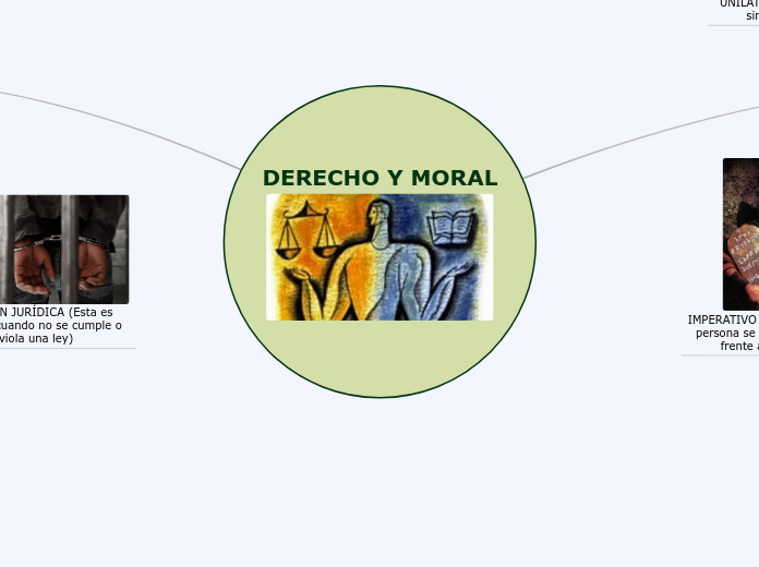 DERECHO Y MORAL