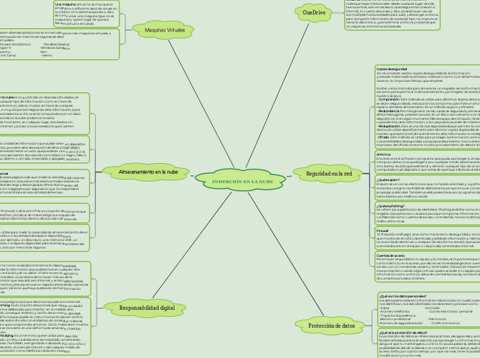 INMERCIÓN EN LA NUBE