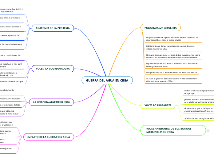 GUERRA DEL AGUA EN CBBA