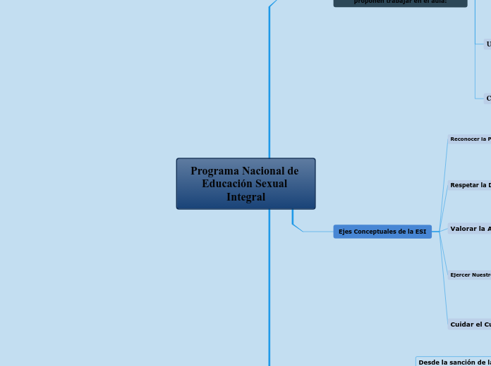 Programa Nacional de Educación Sexual Integral