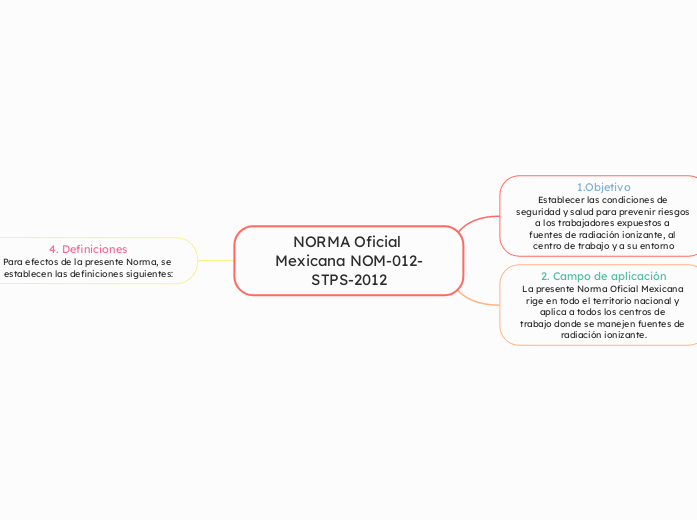 NORMA Oficial Mexicana NOM-012-STPS-2012