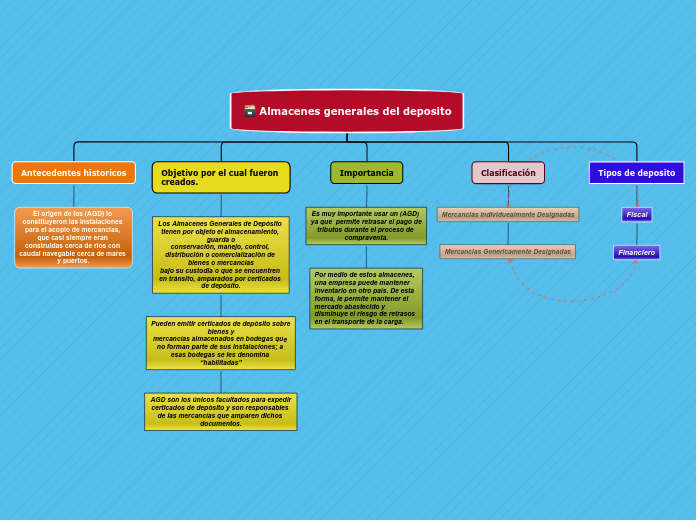 Organigrama