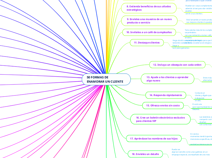 50 FORMAS DE ENAMORAR UN CLIENTE