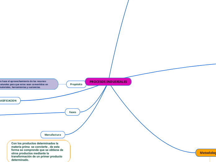 PROCESOS INDUSRIALES