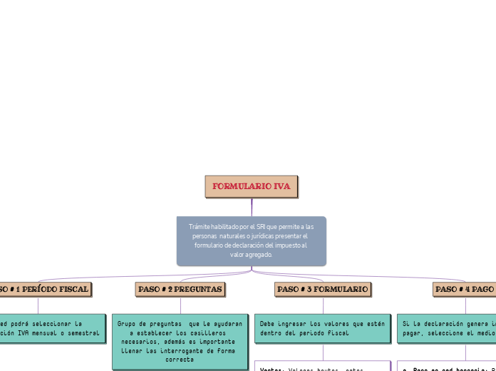 FORMULARIO IVA.