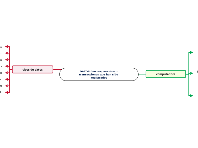 DATOS: hechos, eventos o transacciones que han sido registrados