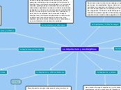 Mapa conceptual de las profesiones