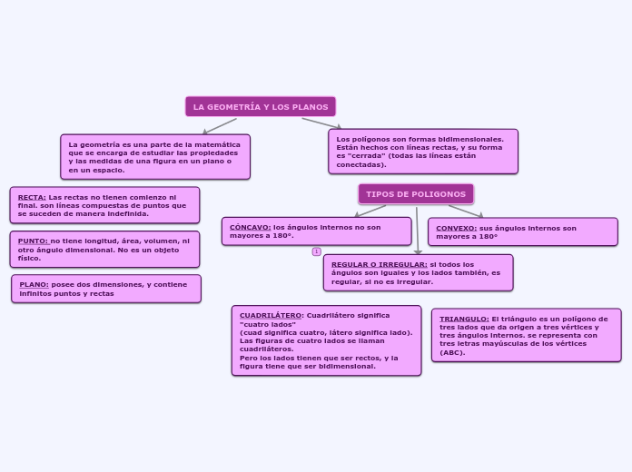 Mapa Conceptual