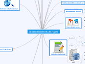 ORGANIZACION DE ARCHIVOS 2