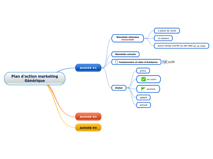 Plan d'action marketing
Générique