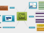 Dreamweaver CS6 trabajo