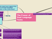 Sample Mind Map