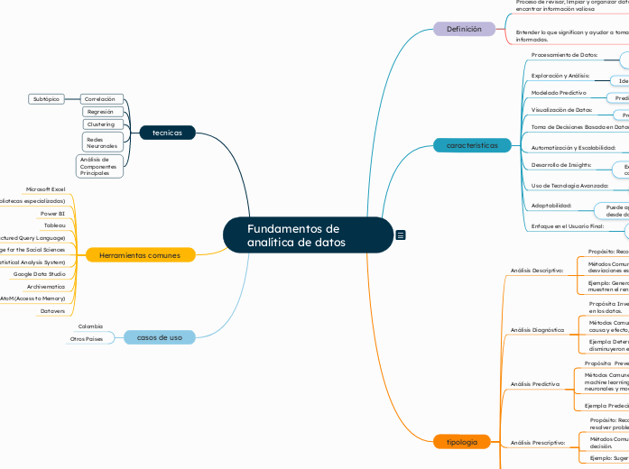 Fundamentos de analítica de datos