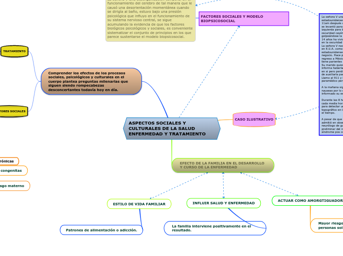 ASPECTOS SOCIALES Y CULTURALES DE LA SALUD ENFERMEDAD Y TRATAMIENTO