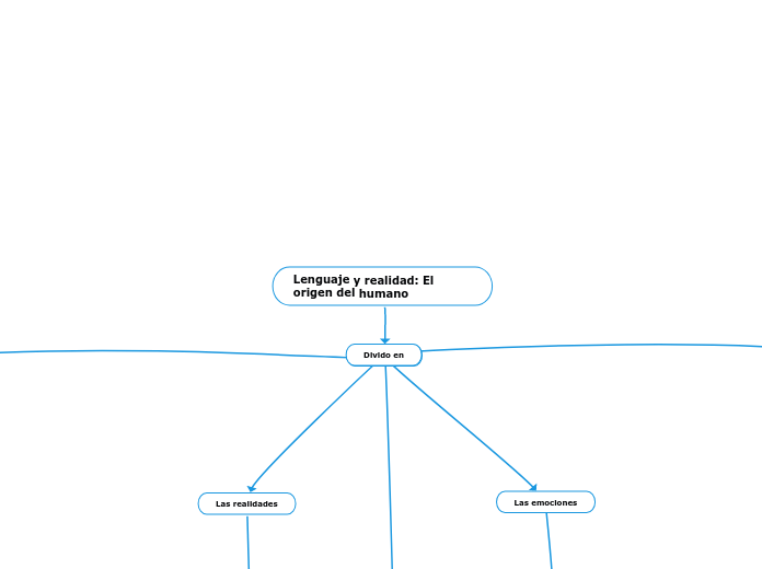 Lenguaje y realidad: El origen del humano