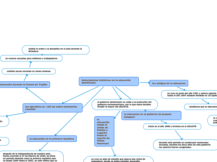 Antecedentes históricos en la educación dominicana