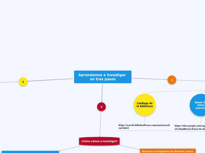 Aprendamos a investigar en tres pasos