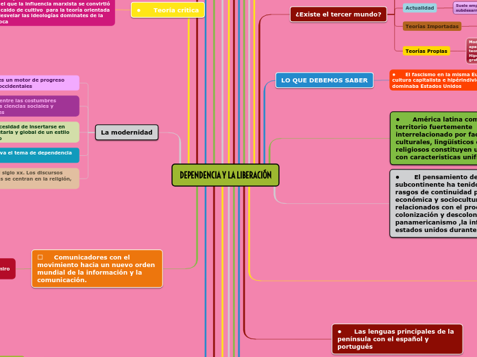 DEPENDENCIA Y LA LIBERACIÓN